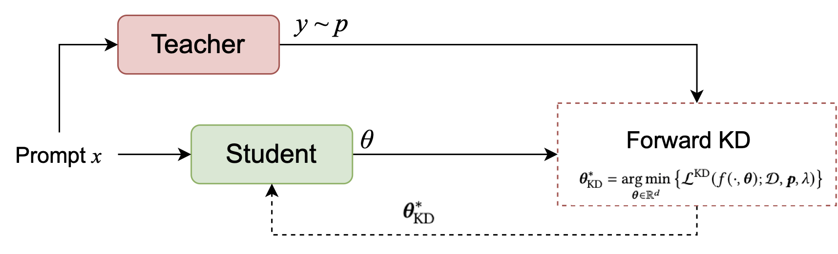 Auto-SPIN-SA Project