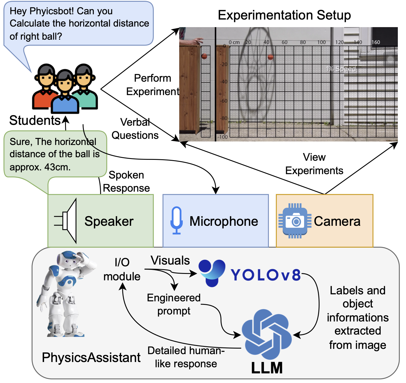 PhysicsAssistant Project